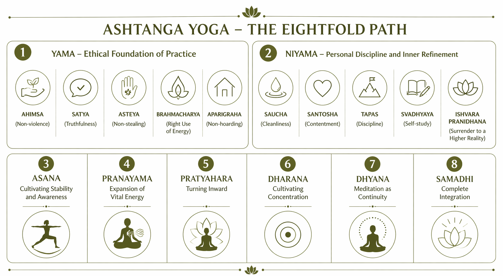 Ashtanga Yoga Explained: Applying the Eight Limbs in Your Daily Practice